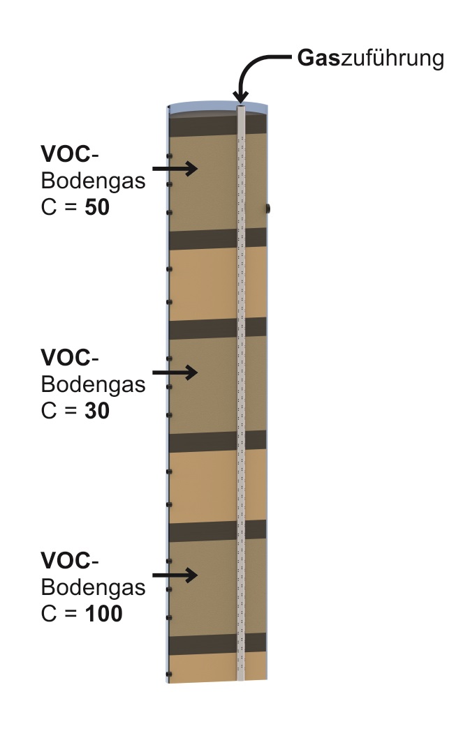 Grafik